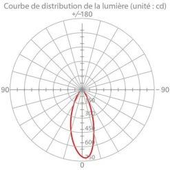 XANLITE - Ampoule LED Spot, Culot GU10, 6,1W Cons. (50W Eq), Lumière Blanc Chaud - PG50SFW -XANLITE Soldes 47378440 5